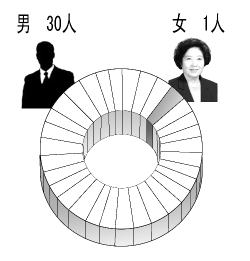 31λhίӛ6ǲʿ
