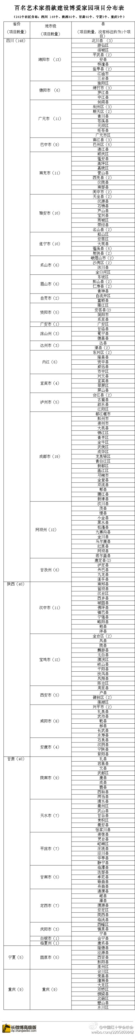 中新網(wǎng)4月30日電 中國紅十字會網(wǎng)站于29日晚間公布“關于百名藝術家捐款使用情況的說明”。