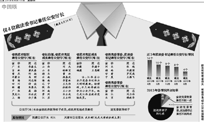 7成公安廳長由省級政府副職等兼任