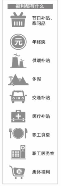 普通公務(wù)員年節(jié)福利調(diào)查:八項(xiàng)規(guī)定執(zhí)行后銳減