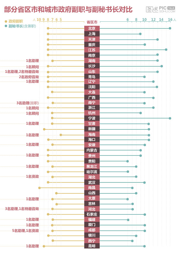 多地公布削減政府副秘書長(zhǎng)情況