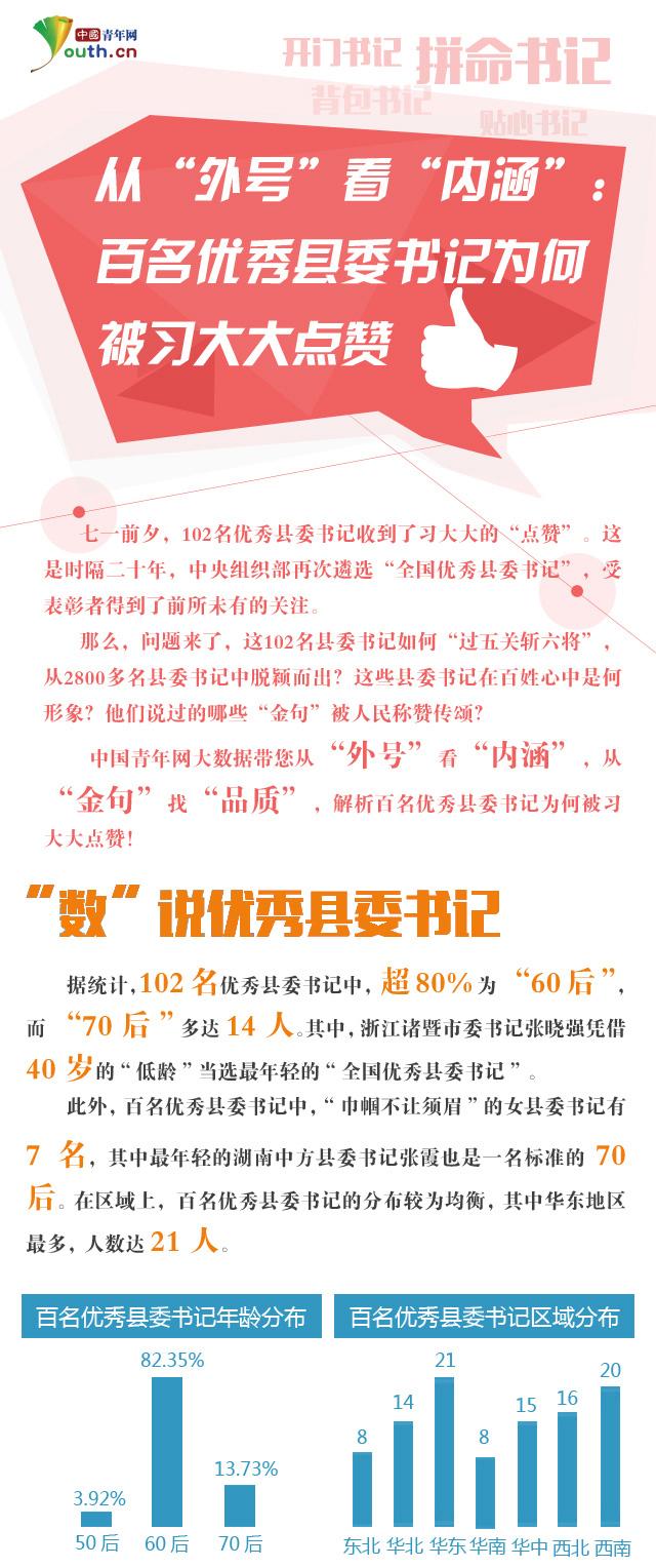百名優(yōu)秀縣委書(shū)記為何被習(xí)大大點(diǎn)贊