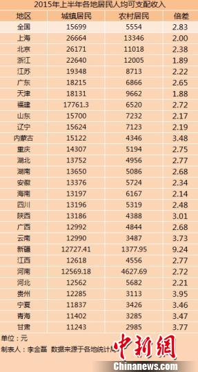 27ʡ2015ϰl(xing)˾֧